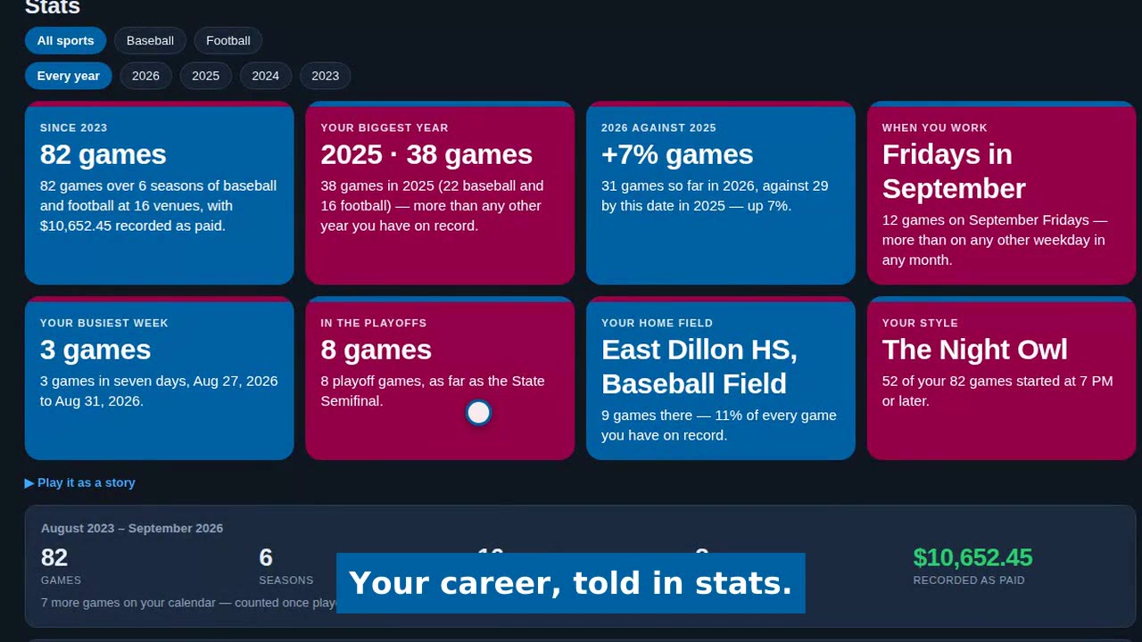 RefTraq's Stats tab: 82 games over six seasons, the biggest year, this year against last, and the playoff games.